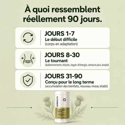 Présentation du complément Norvena Chardon-Marie